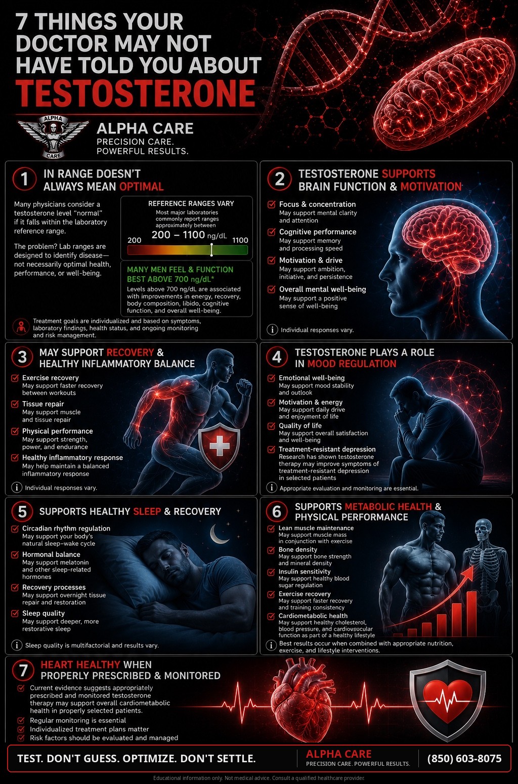 Alpha Care patient reference: seven things your doctor may not have told you about testosterone